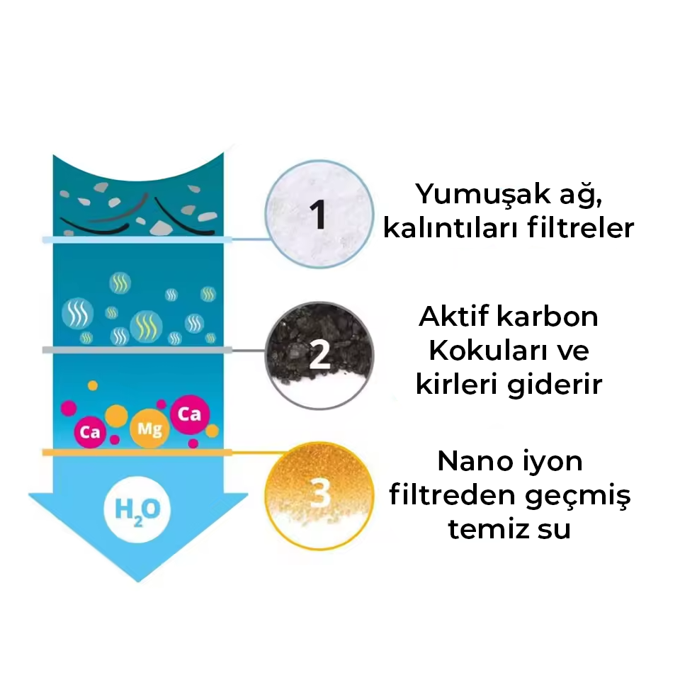 PureKap - 24'lü Su Kabı Filtresi